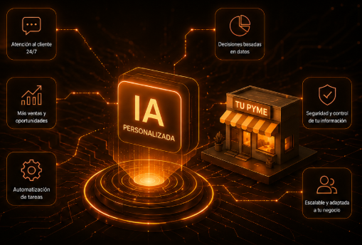 IA para PyMEs